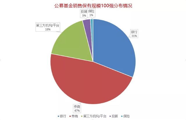 2021年基金投资行业全景概览