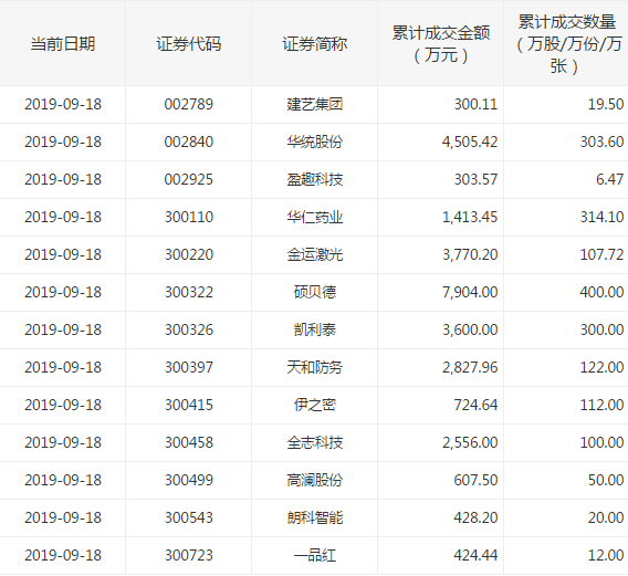 股票大宗交易诈骗揭秘，最新消息警示，保护投资者利益