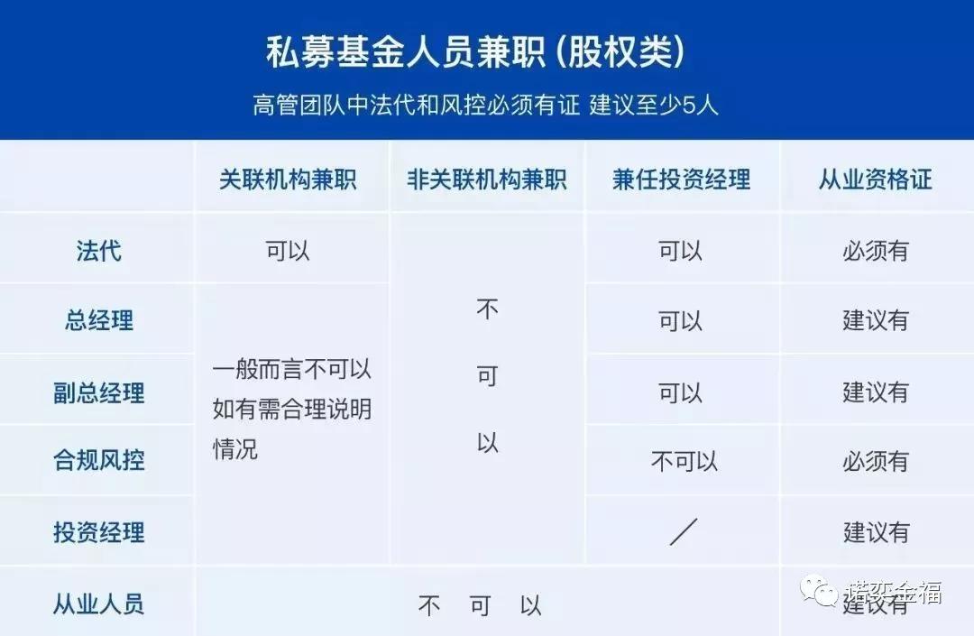 私募基金风控负责人挂靠费用全面剖析