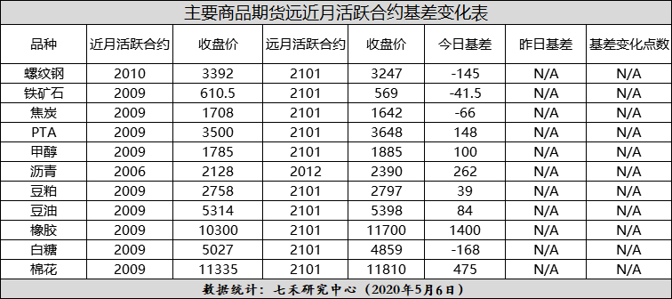 最新期货基差表解读及应用指南