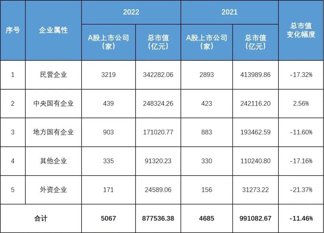 解析2023年上市公司年报，业绩表现及未来展望