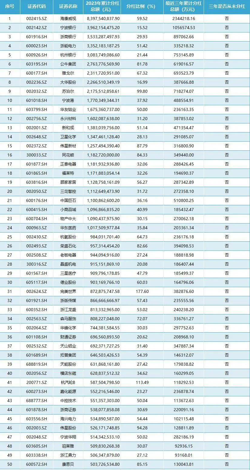 中国石油2024年分红派息时间表全面解析