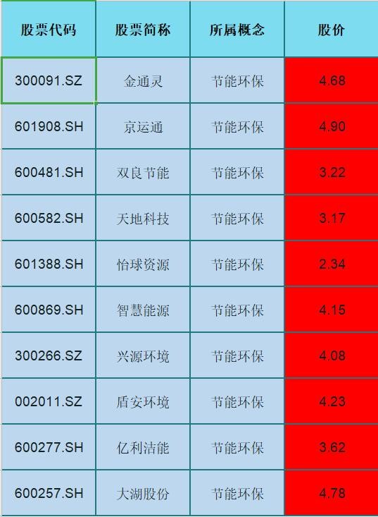 环保行业龙头股票排名与影响力深度解析