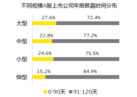 上市公司财务披露时间的重要性及其影响分析