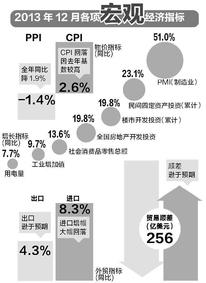 宏观经济指标的查找途径与资源深度解析