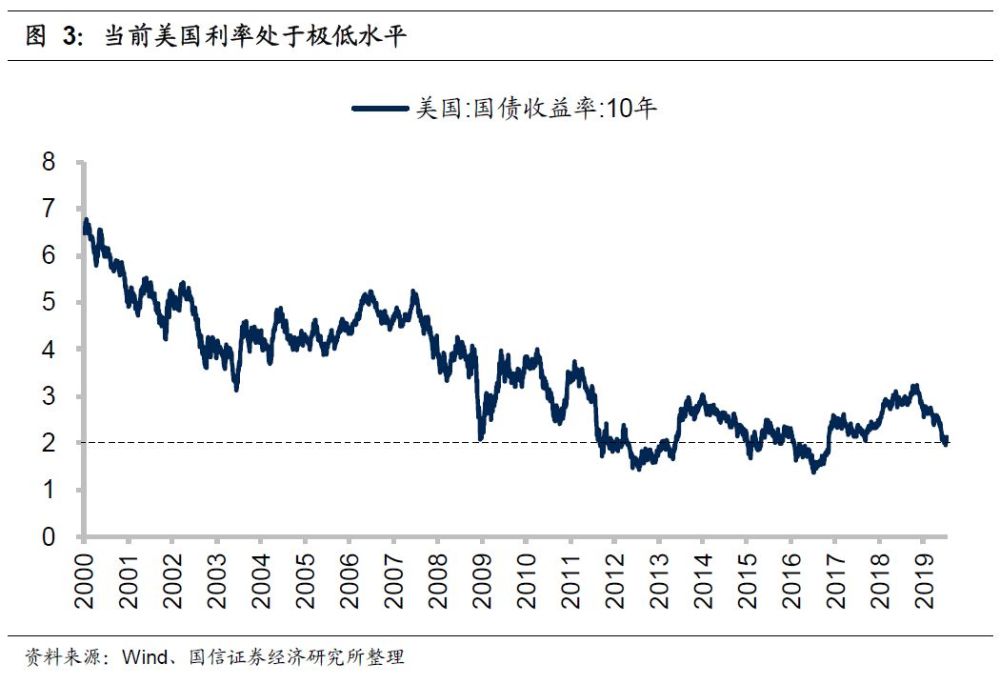 美联储降息背后的金融逻辑及其对全球的影响分析