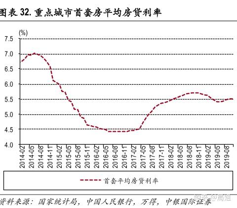 房贷利率固定后的调整可能性解读与分析