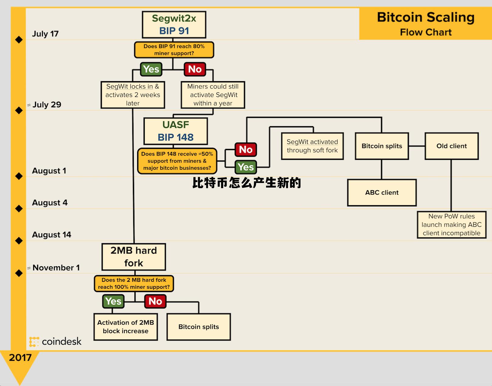 比特币挖矿原理深度探究