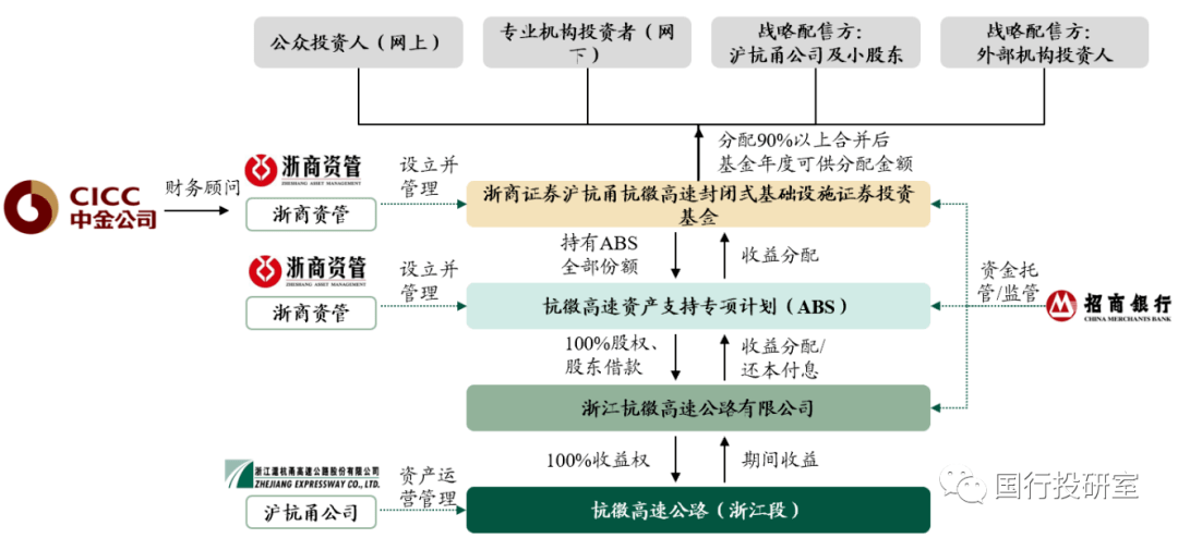 公募，资本市场的核心驱动力