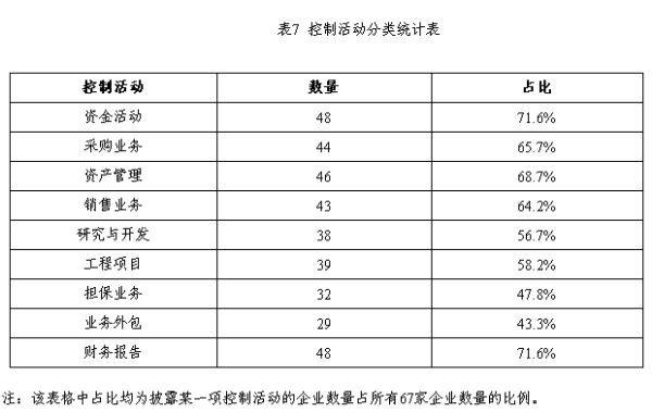 上市公司业绩公告时间规定及其影响分析