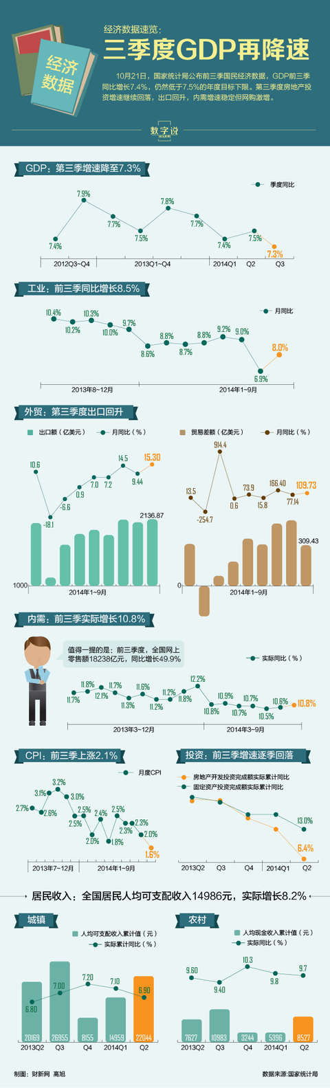 经济数据查找指南，全面解析与实用途径