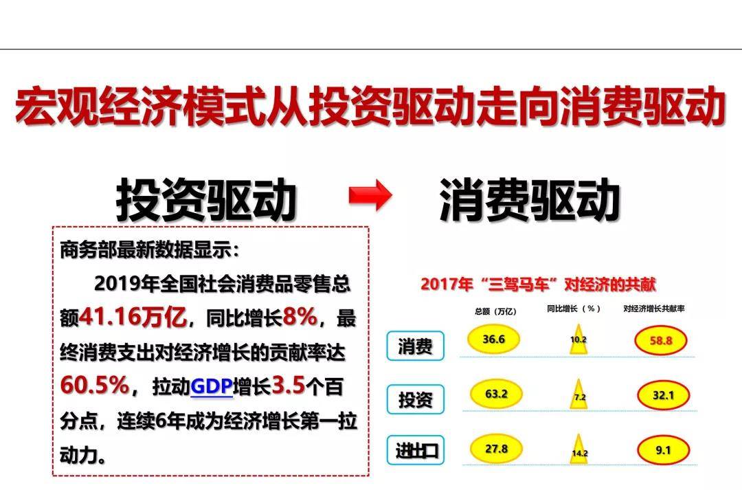 商业地产项目特性深度剖析