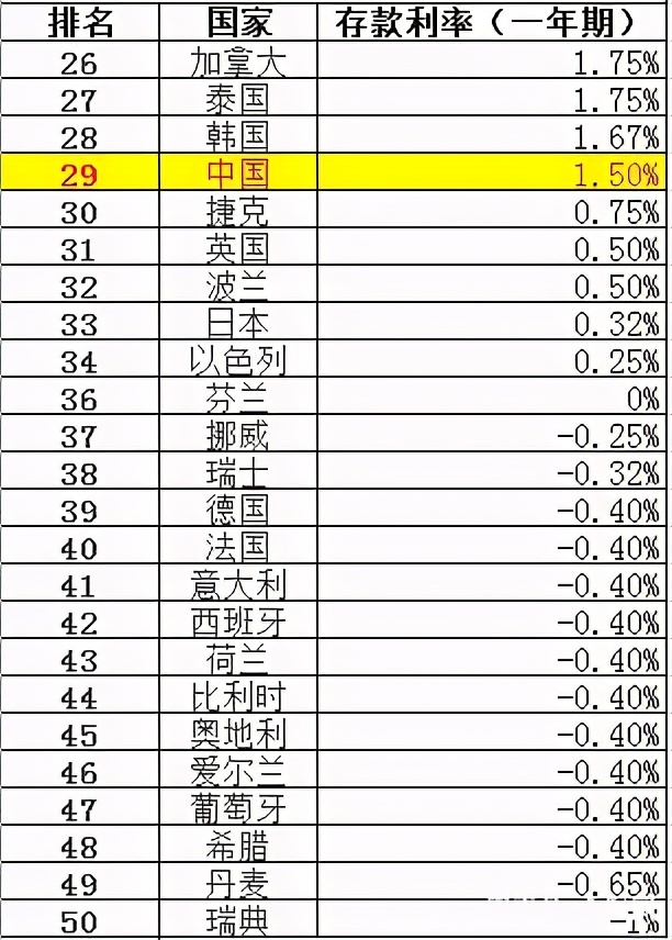 全球存款利率排名表深度解析与趋势预测