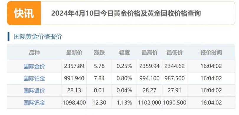 国际金价实时动态