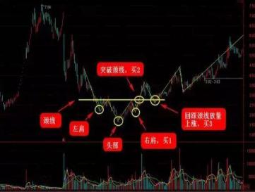 圆弧底洗盘深度解析，股市经典图形探究