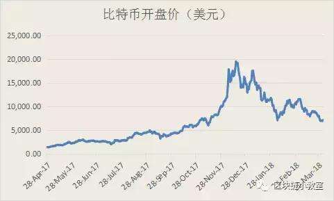 比特币价格走势图与蜜蜂，揭示加密货币世界的神秘联系