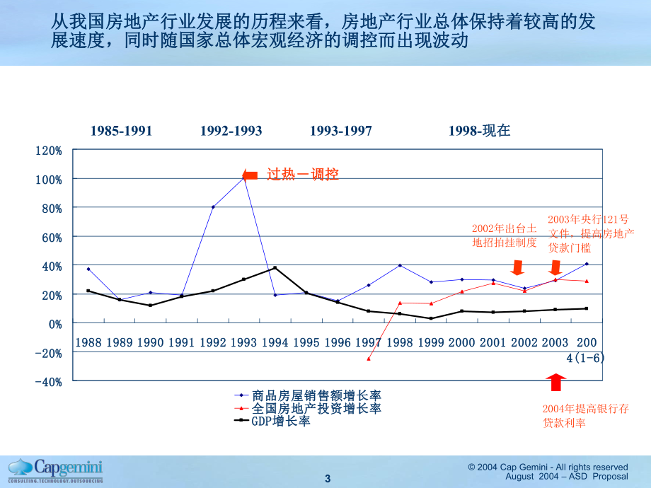 房地产发展趋势深度解析报告