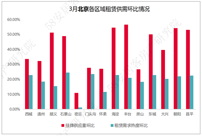 租赁市场现状与趋势分析