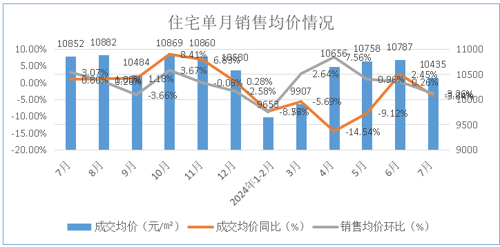 全国商品房销售额数据深度解析及2024年展望，市场趋势与前景预测