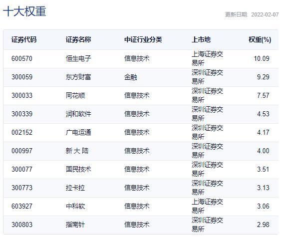 ETF交易规则详解指南