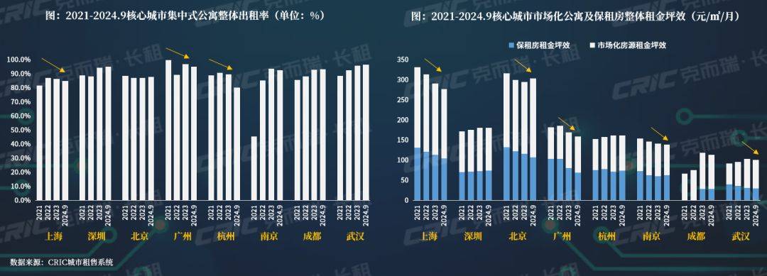 未来十年租房市场趋势展望