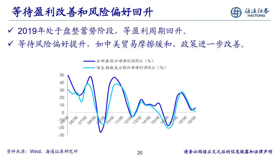 探索市场趋势，把握投资机会，2020年股票投资策略详解