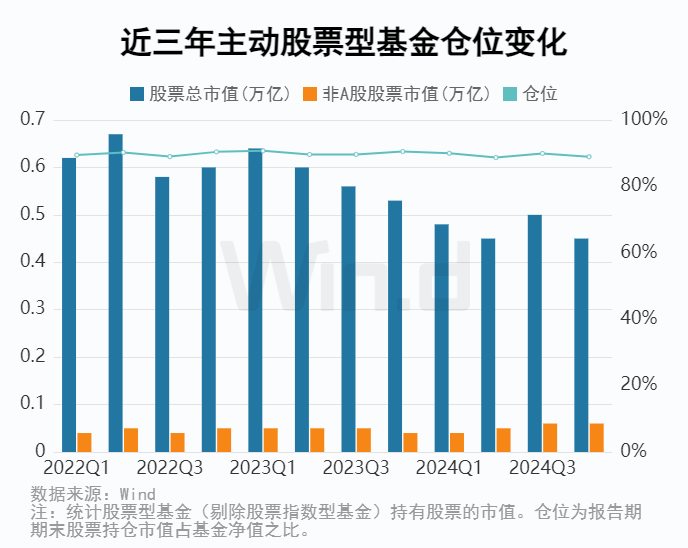 2024季度公募基金重仓股票展望，探究未来趋势