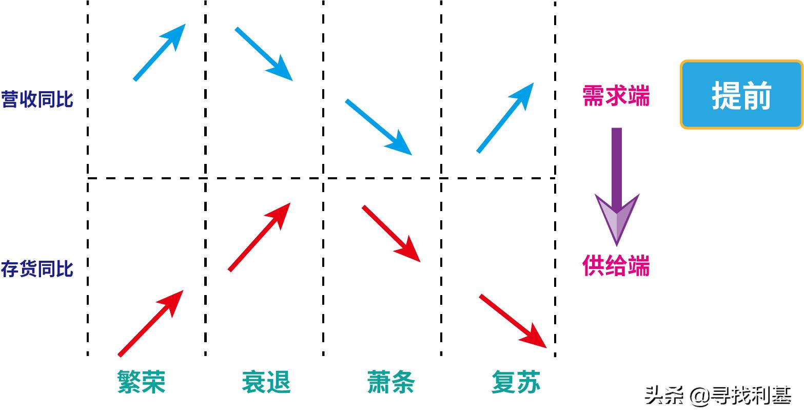 中国经济周期阶段深度分析，现状与未来展望