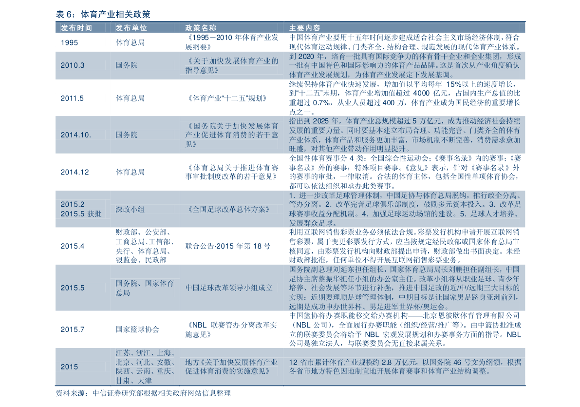 二十年铁矿石价格走势回顾与预测