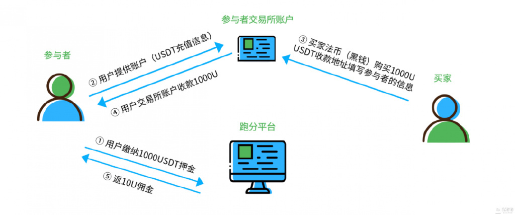 USDT交易全流程解析