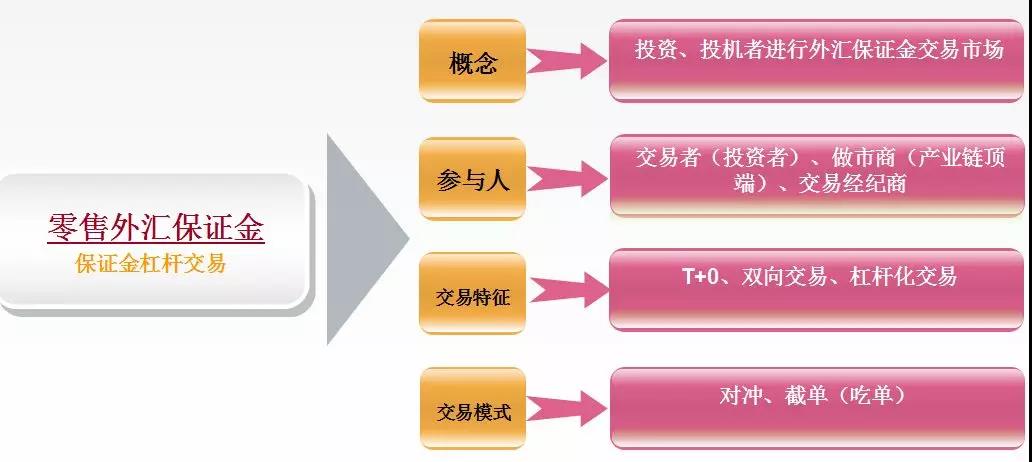 外汇保证金业务的合法性探讨与探讨其合法性