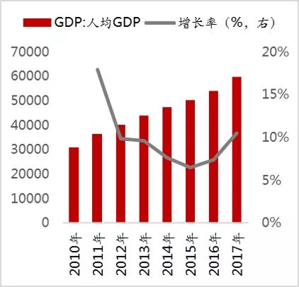 GDP增速与GDP增长率的区别解析