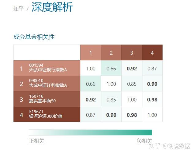 如何选择优秀指数基金，哪个指数基金更值得投资？