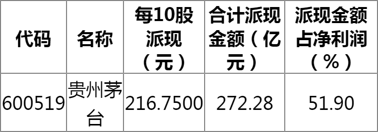 茅台股票分红深度解析，持有100股能获多少分红？