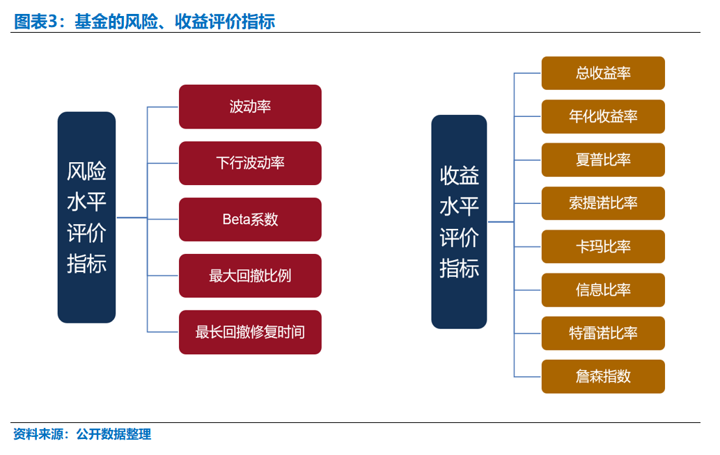 基金分析与评价方法的深度研究探讨