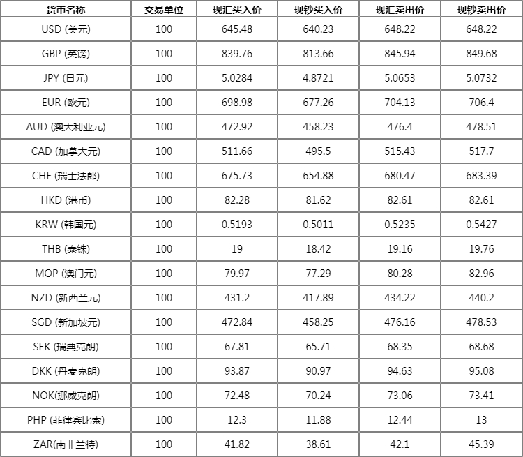 中行今日人民币对美元牌价，汇率波动揭示经济信号