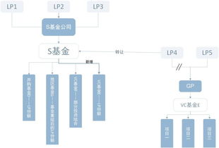 基金公司盈利方式的深度探究