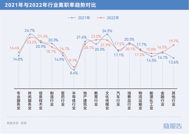 各行业在2024年的不景气原因解析