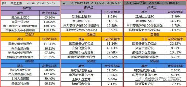 宽基指数基金排名前十名表现深度解析