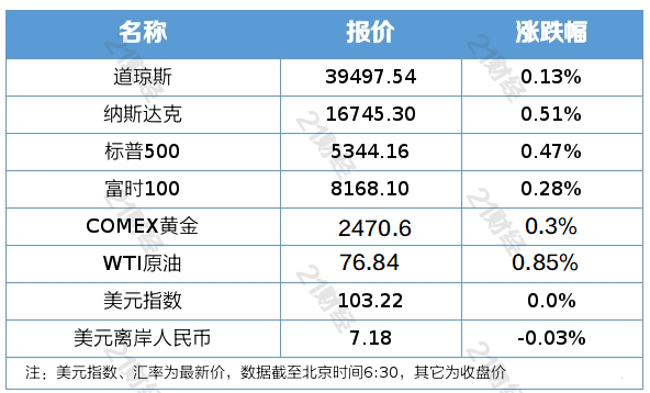 央行新政出炉，影响与展望