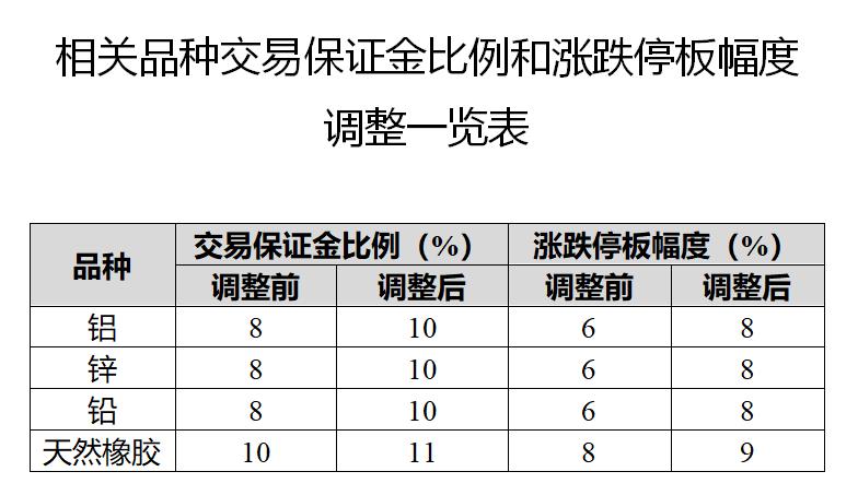 外汇期货保证金比例解析，合适比例的选择与操作建议