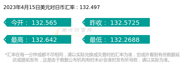 美元兑日元汇率最新动态深度解析，汇率变动的影响与趋势展望