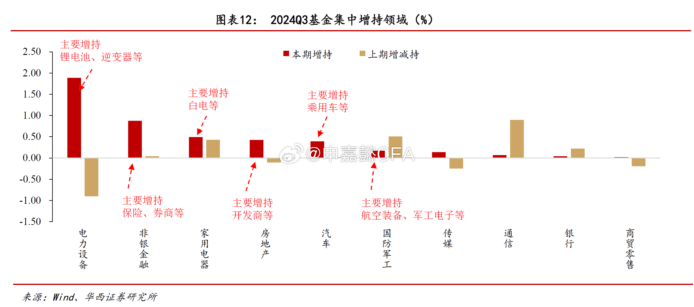 2024基金重仓股票前十名揭秘，投资趋势与策略洞察分析