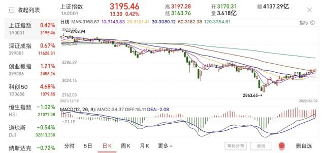 科创50，引领科技创新，塑造未来动力源泉