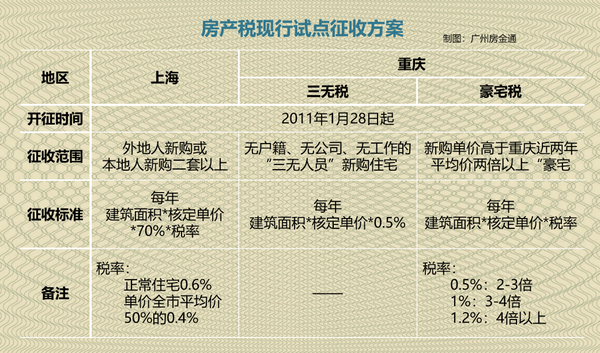 解读与探讨最新房产税规定及其影响