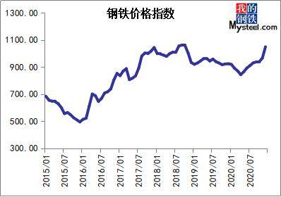 大宗商品市场暴涨暴跌现象观察报告，以2020年为观察点分析