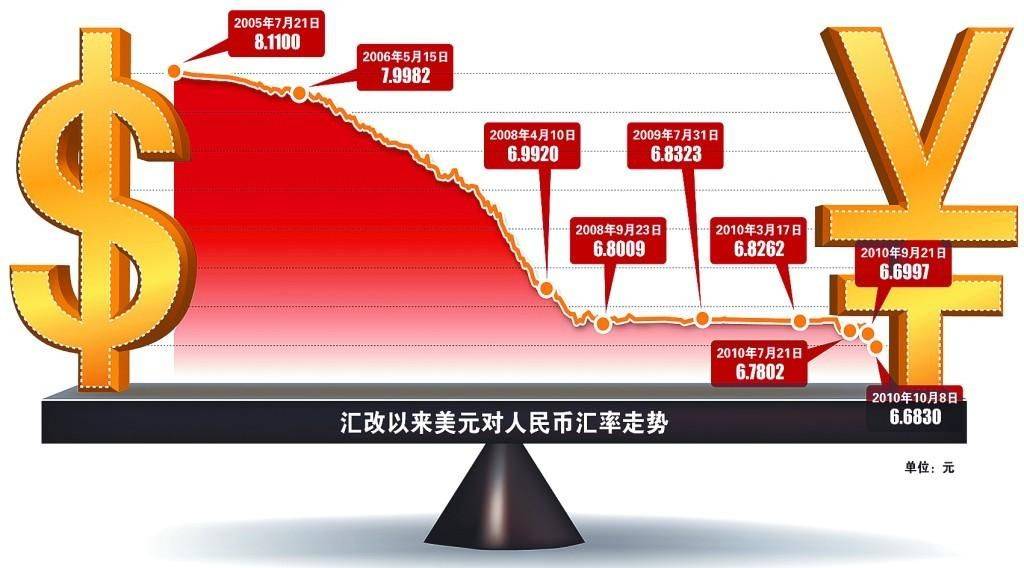 汇率波动的主要影响因素解析