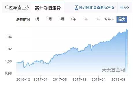 市场暴涨基金背后的深层原因解析与趋势展望