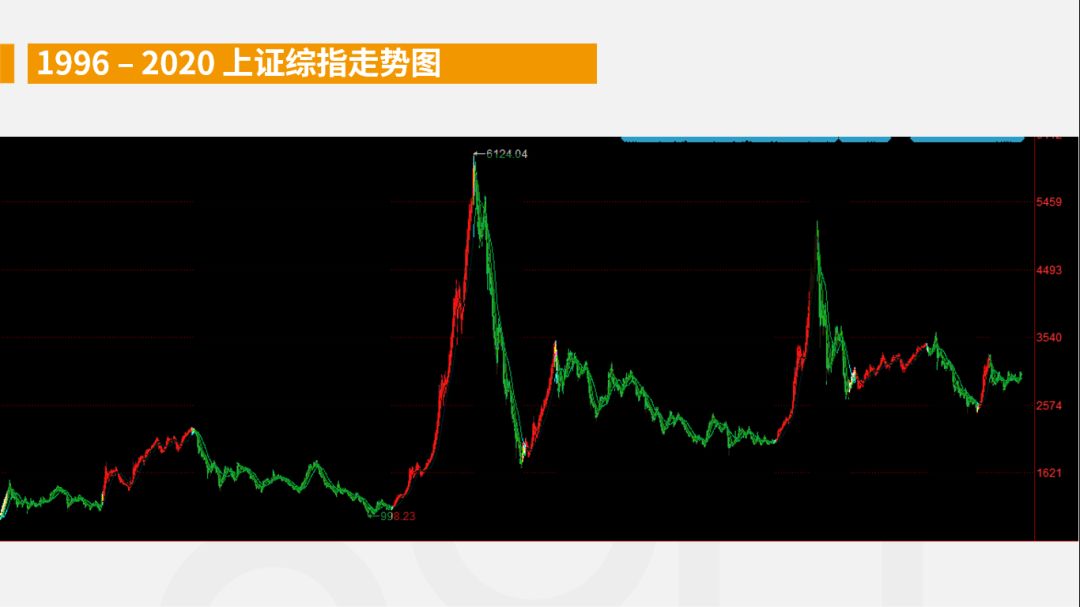 股市熊牛交替，双刃剑下的投资挑战