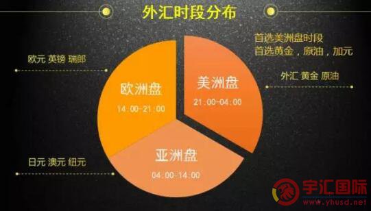 五分钟一分钟外汇买入法详解及技巧分享